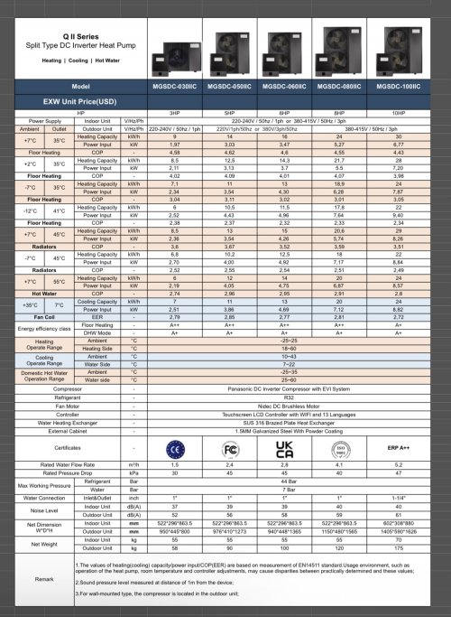 POMPA DI CALORE 30 kW MGSDC-0100IIC SPLIT